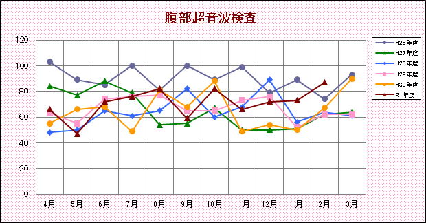 腹部超音波検査