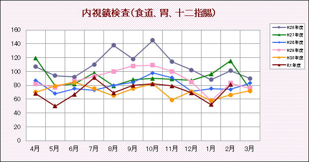 内視鏡検査(食道・胃・十二指腸)