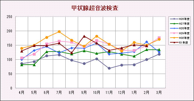 甲状腺超音波検査