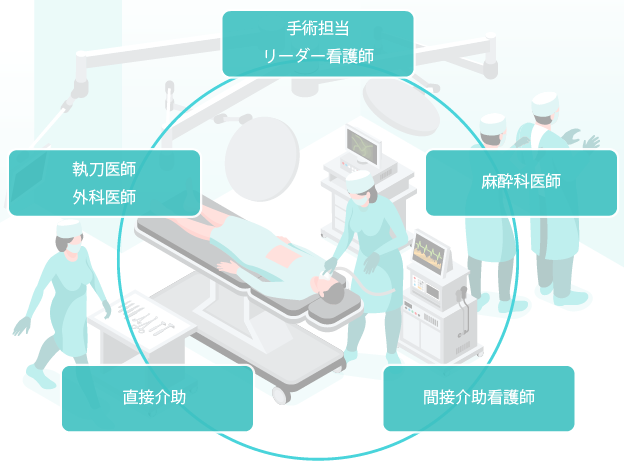 手術室看護師の役割