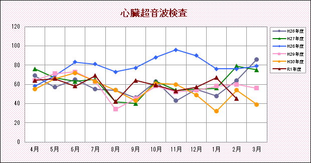 心臓超音波検査