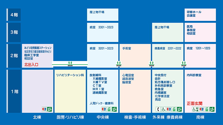 病院案内図